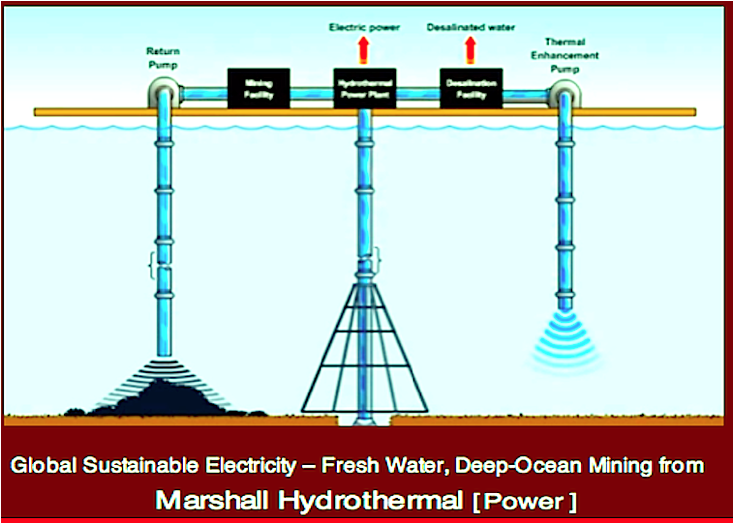 image of Marshall Hydrothemel f